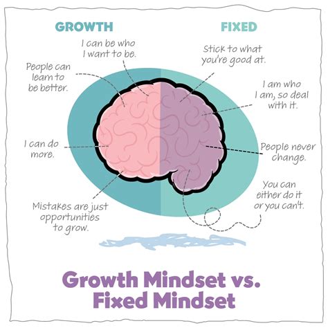 What Are Mindsets And Why Do They Matter