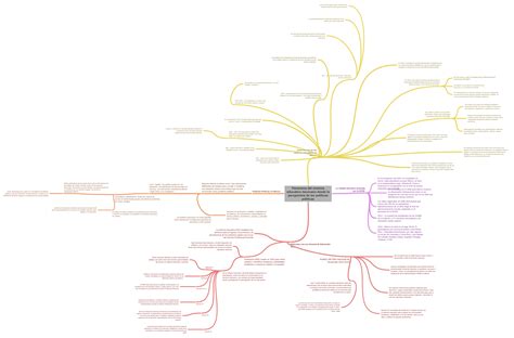 Panorama Del Sistema Educativo Mexicano Desde La Perspectiva De Las