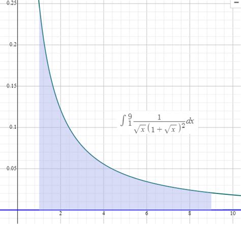 Calculus Of A Single Variable Early Transcendental Functions