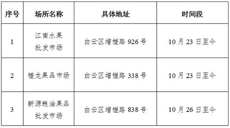 11月1日广东新增本土确诊病例106例，本土无症状感染者298例；广州越秀部分区域转入常态化防控白云区疫情管理