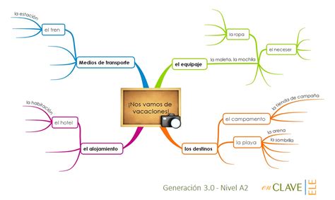 Arriba Imagen Mapa Mental De La Conversaci N Abzlocal Mx