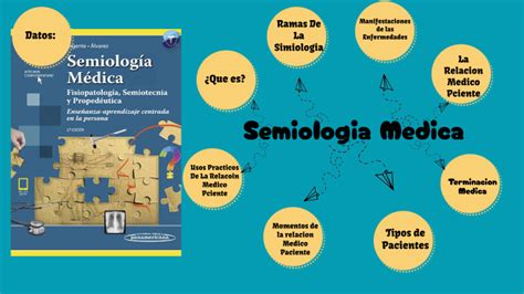 Semiología Médica by Paola Pop on Prezi