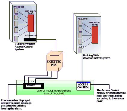 Arindam Bhadra Fire Safety En Fire Detection And Alarm Off