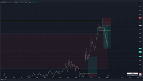 BYBIT DYDXUSDT P Chart Image By Smartrade23 TradingView