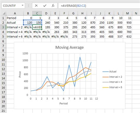 Average Function In Excel Step By Step Tutorial