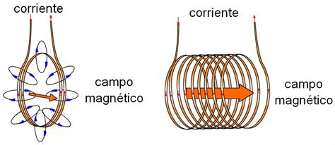 Electricidad Electromagnetismo Y Medidas