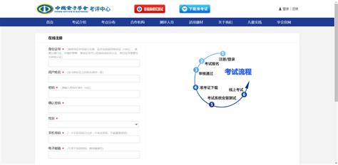 20230607080252 中国电子学会考试信息提取中国电子学会考评中心官网 Csdn博客