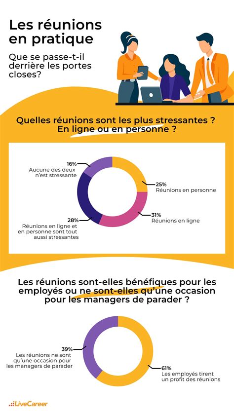 Les R Unions Sur Le Lieu De Travail Tude