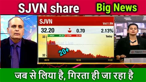 SJVN Share Latest News Sjvn Stock Analysis Sjvn Share News Today Sjvn