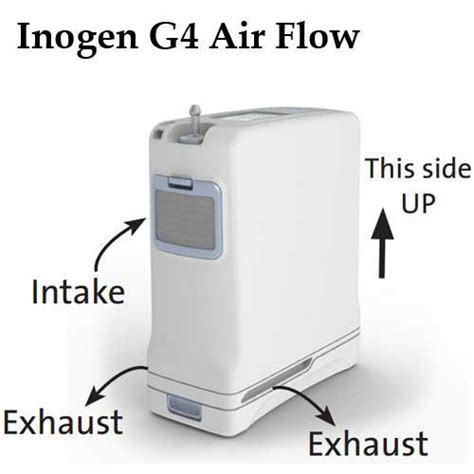 Ships Free Inogen One G4 Portable Oxygen Concentrator Inogen Is 400