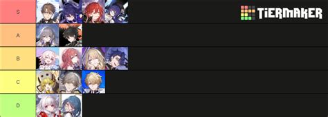 Honkai Star Rail Tier List (Community Rankings) - TierMaker