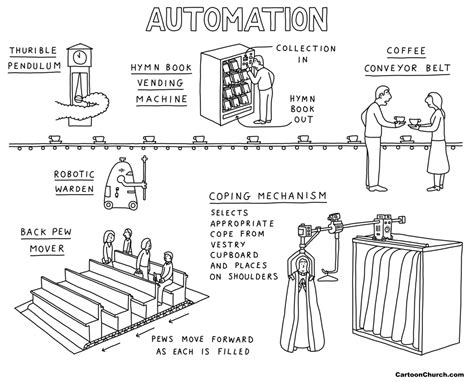 Automation - cartoon by Dave Walker | CartoonChurch.com