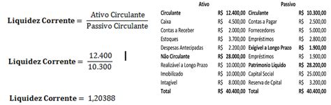 Indices De Liquidez Conceito E Como Calcular Entenda Blog Inepad Images