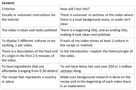 Success Criteria A Cooking Channel