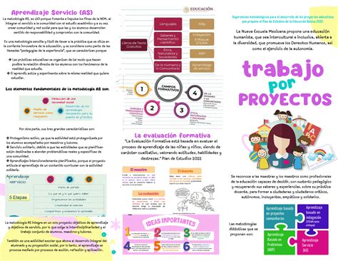 Tríptico Metodologías por Proyectos Sugerencias metodológicas para el