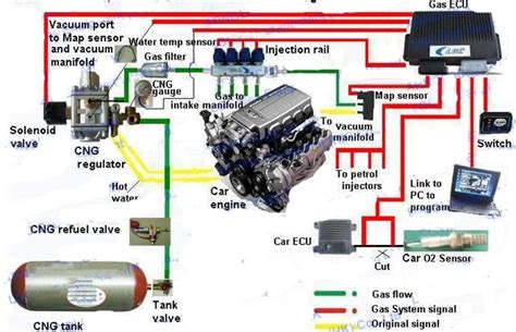 Lpg Cng Sequential Injection System Autogas Conversion Kits Shaanxi