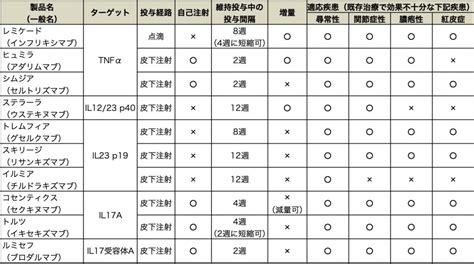 乾癬の治療法を徹底解説！ 乾癬の悩みや治療の相談なら福岡県福津市の日野皮フ科医院