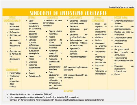 Síndrome de Intestino Irritable Med corner uDocz