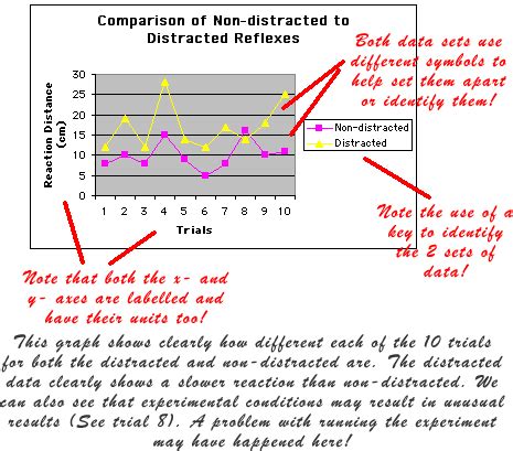 Examples of Graphs