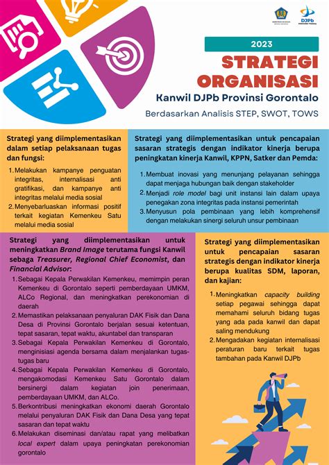 Berita Kanwil Gorontalo Djpb Kemenkeu Ri