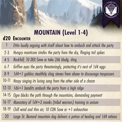 Mountain Encounter Table Level D D E Dnd Dnd Stories