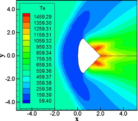 Electron Temperature Contours Vl Cgr 3 Rd Download Scientific Diagram