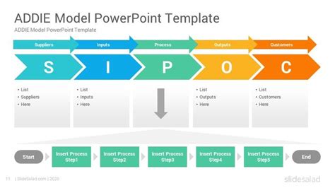 Sipoc Diagram Powerpoint Template Sipoc Chart Template