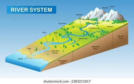 Delta River Diagram