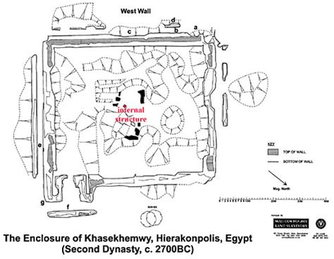 Interactive Dig Hierakonpolis - Fixing the Fort: Map