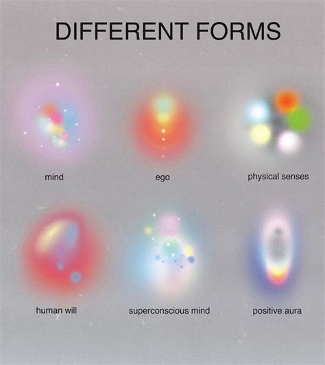 different aura forms | Aura, Spirituality energy, Aura colors