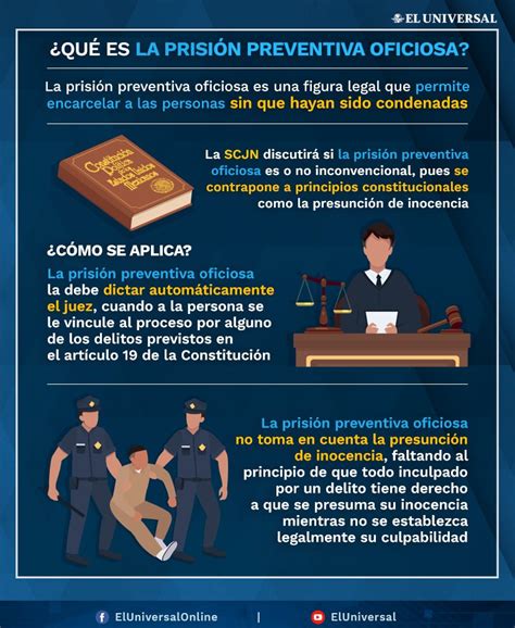 El Universal On Twitter Conoce Qué Es La Prisión Preventiva Oficiosa