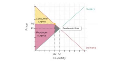 Introduction To Market Structures Flashcards Quizlet