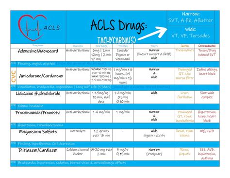 Acls Medication Cheat Sheets Etsy