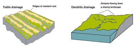 Topography Of The Inland Basin Earth Home