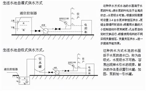 新型节能型变频恒压供水设备组成与工作原理 易泵网