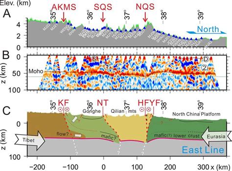 Seismic Image And Interpretations Of Crustal Structure Along The