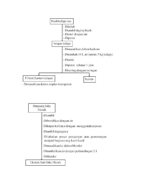 Docx Diagram Alir Prosedur Kerja Dokumen Tips