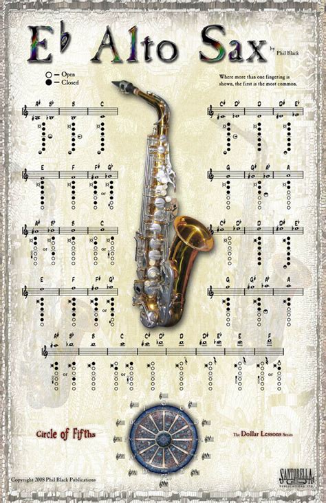 Alto Saxophone Fingering Chart