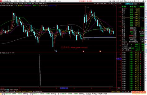 通达信利用macd和kdj共振赚点小钱的指标副图源码 通达信公式 公式网