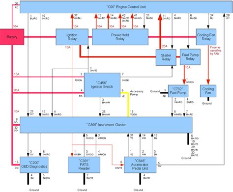 wiring diagram  engine control unit