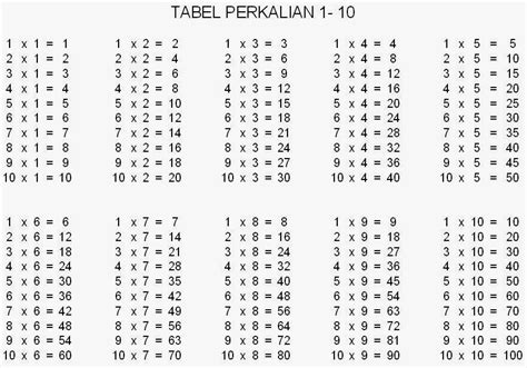 Tabel Perkalian 1 20 Ruang Ilmu