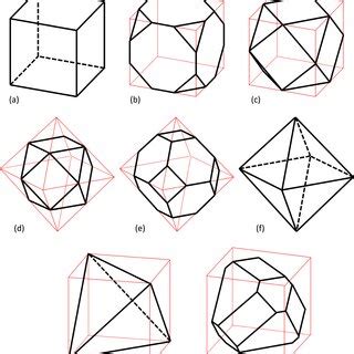 Surfaces And Edges Determined By Cna And Color Legend Used In This