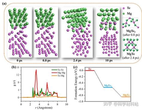 Acs Nano：转化型碲正极助力高性能镁离子电池 知乎