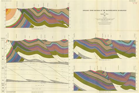 Geologic Cross Section Map Mbagse