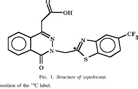 Figure From Tissue Distribution And Biotransformation Of Zopolrestat