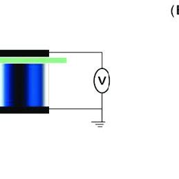 Schematic Of A Probe Type Sonication System Adapted From Jabbar Et Al