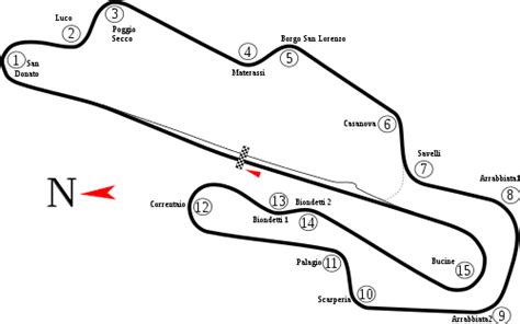 Mugello Circuit - Wikiwand