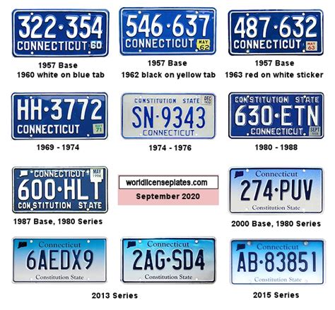 1934 Connecticut License plate trend rank