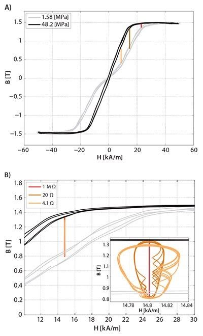 Kinetic Energy Harvesting By Magnetostrictive Materials