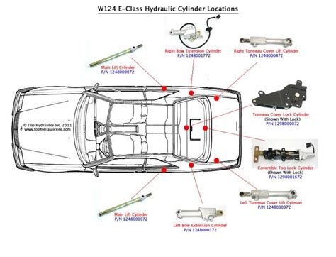 Location Diagram And Removal Instructions For Convertible Hydraulic